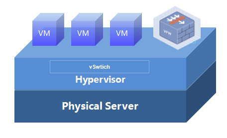 H3C SecPath vFW Firewalls