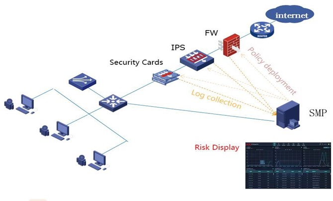 H3C SecCenter CSAP Sandbox