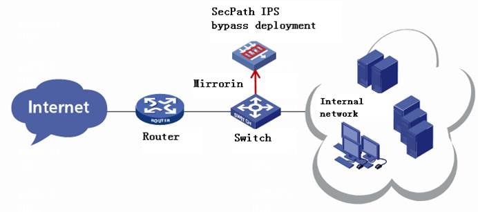 H3C SecPath T1000-AI IPS