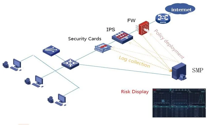 H3C SecCenter CSAP-SA Log Audit