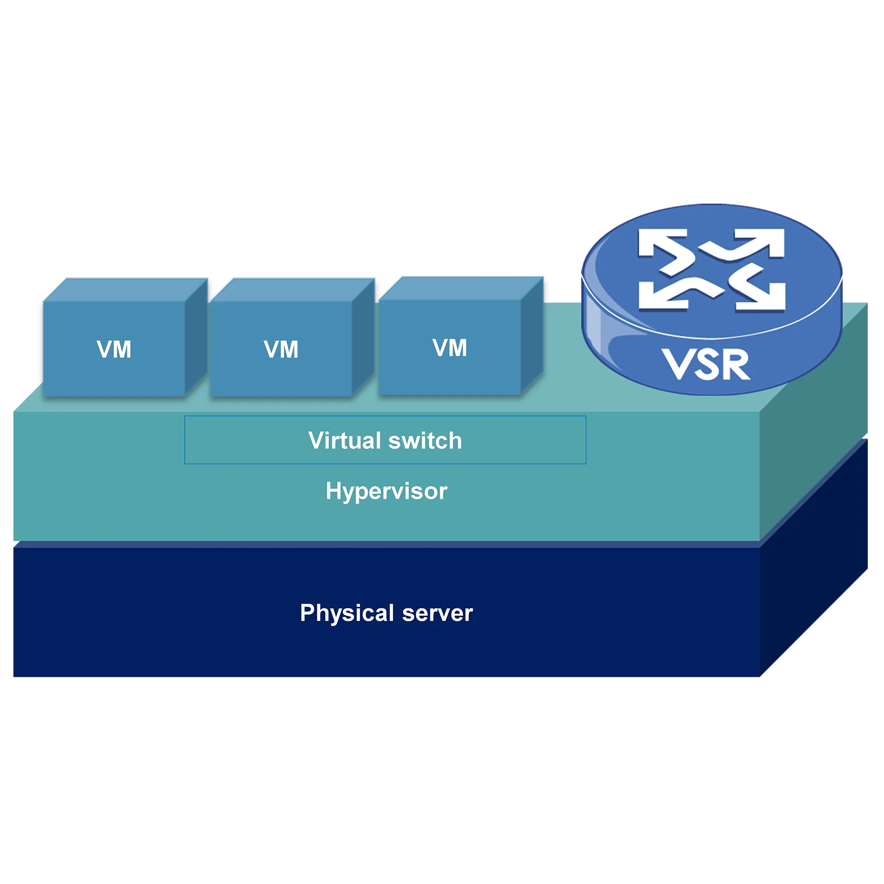 H3C VSR NFV Virtual